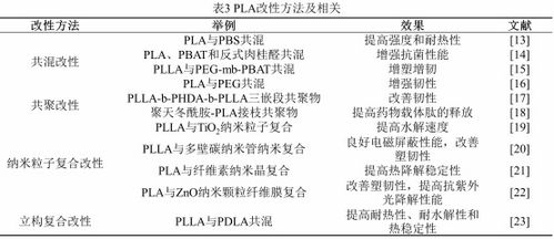 丁建勛 李鴻杰 楊佳臻 中國科學(xué)院長春應(yīng)用化學(xué)研究所 新時(shí)代生物質(zhì)降解材料聚乳酸,助力綠色環(huán)保的 未來之鑰 作品展示