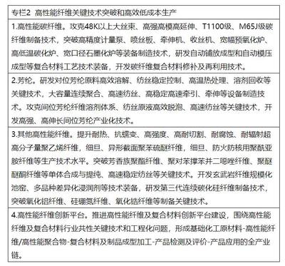 兩部委:推進(jìn)綠色低碳轉(zhuǎn)型 擴(kuò)大風(fēng)電、光伏等新能源應(yīng)用比例