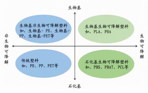 聯大再提環保,帶火可降解塑料 成本依舊難降
