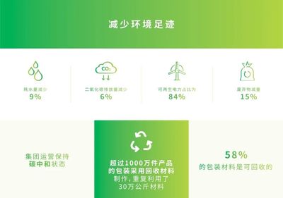 從CSR到CSV,共創健康快樂|健合集團發布2020年可持續發展報告