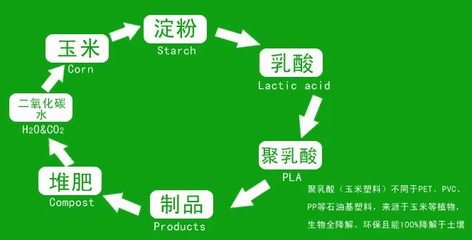 上海勞保展:口罩污染觸目驚心 可降解材料或迎風口