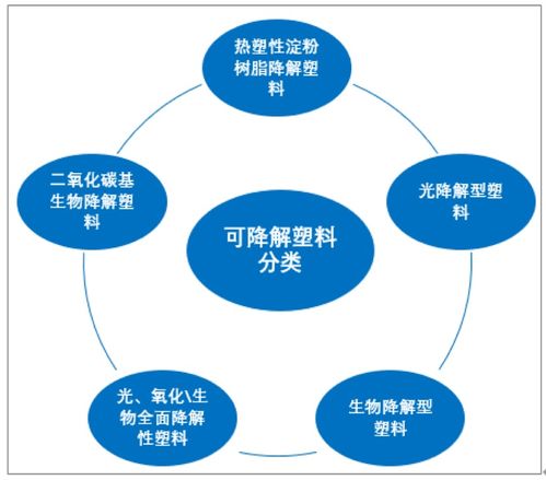 禁塑倒計時 這些一次性塑料產品悄然改用 可降解 內核