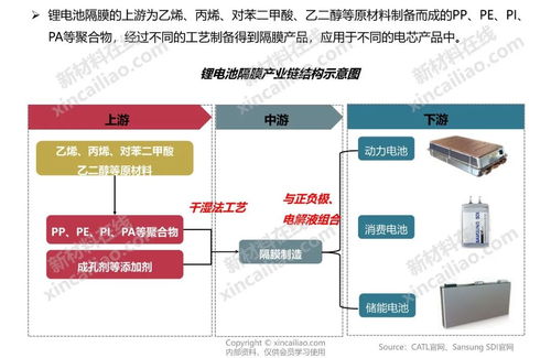 新能源產業鏈全景圖 30張ppt