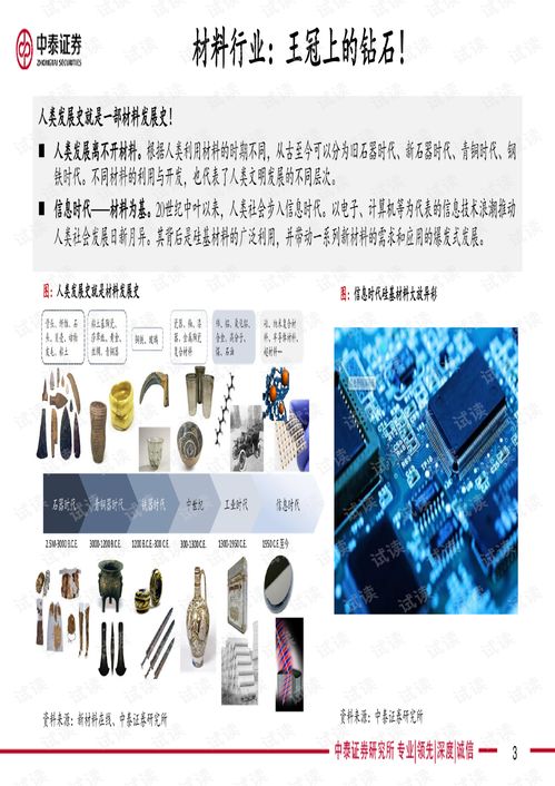 材料行業報告 半導體材料 面板材料 5g材料 生物降解材料 國六環保材料 國防軍工材料