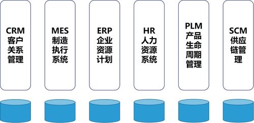 以業務為核心的云原生體系建設